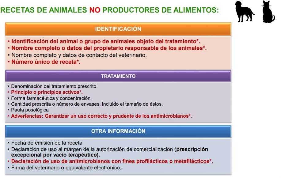 Novedades en la prescripción veterinaria por la aplicación del nuevo reglamento 