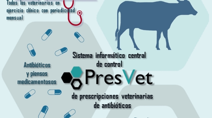 ‘Recetas 2.0’  se adapta a los  cambios sobre  antibióticos